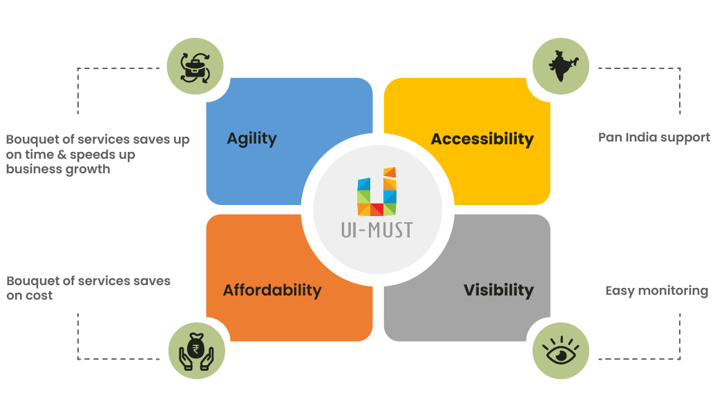 UI-Must Elevate Business with
                            Expert Supply Chain